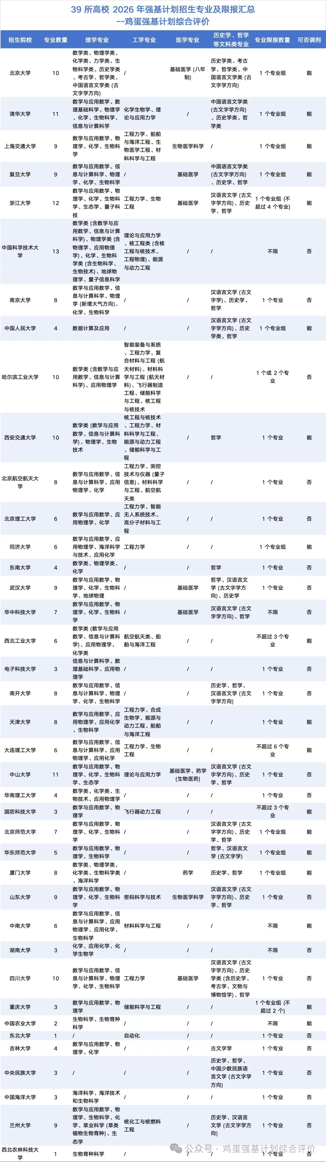 强基计划数学考点真题分享 第56张