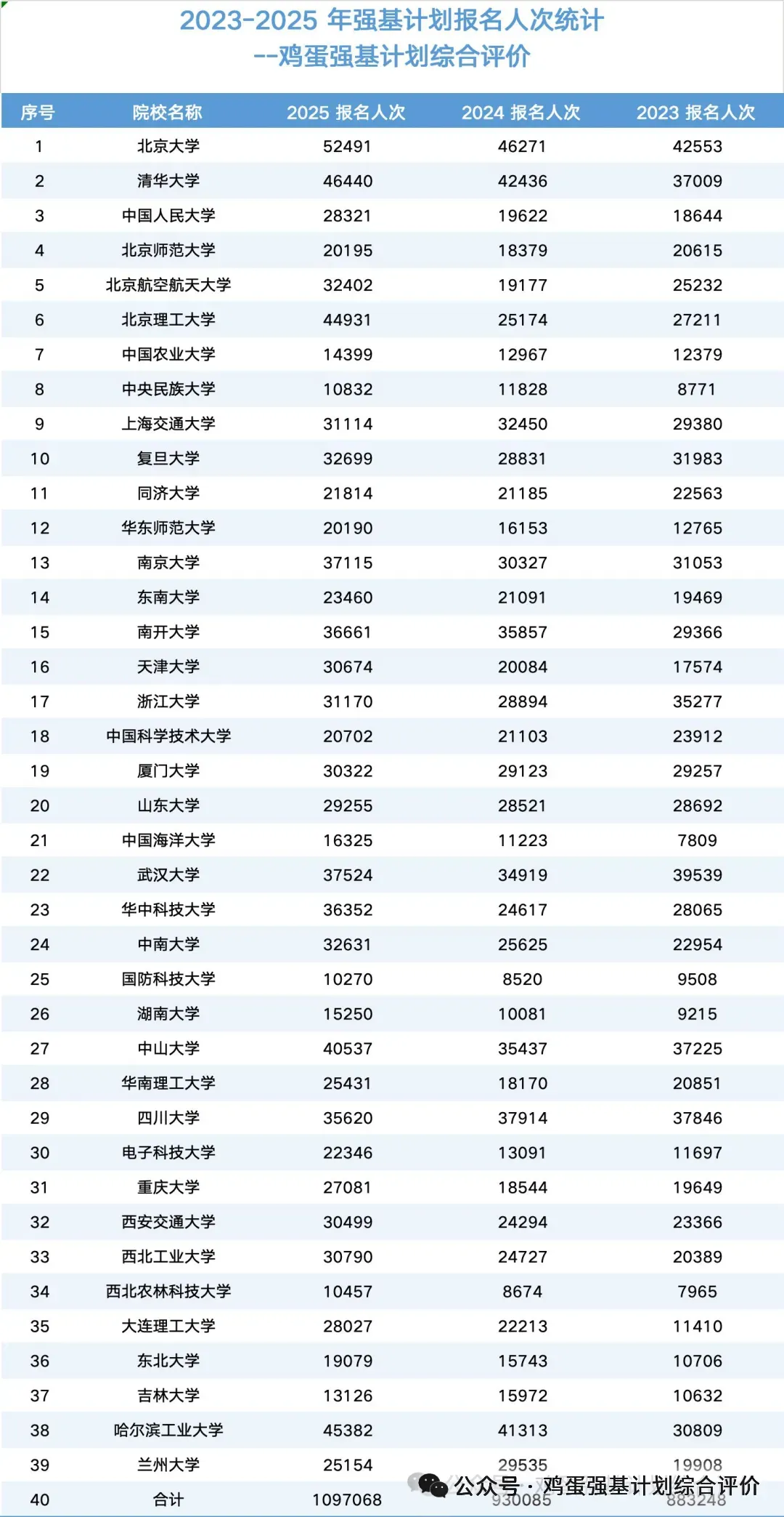 强基计划数学考点真题分享 第57张