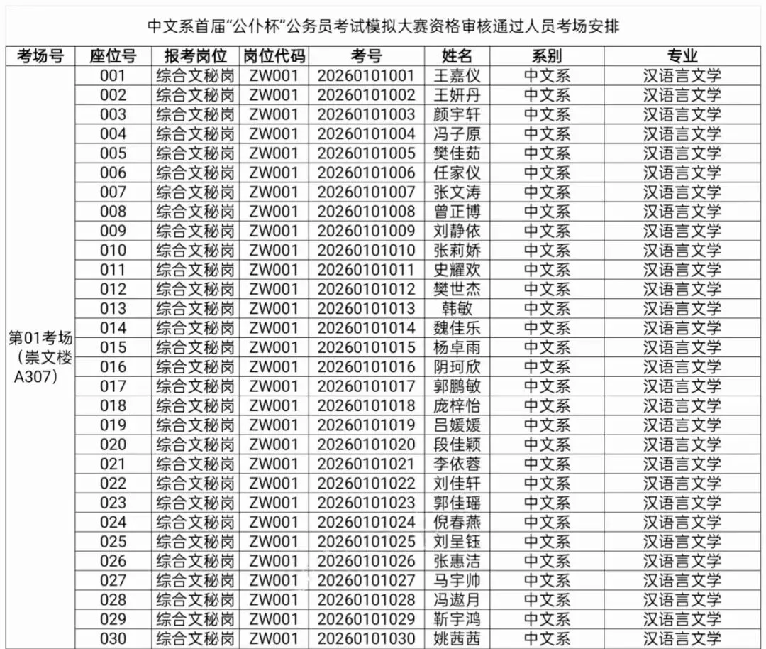 中文系首届“公仆杯”公务员考试模拟大赛公告(三) 第2张