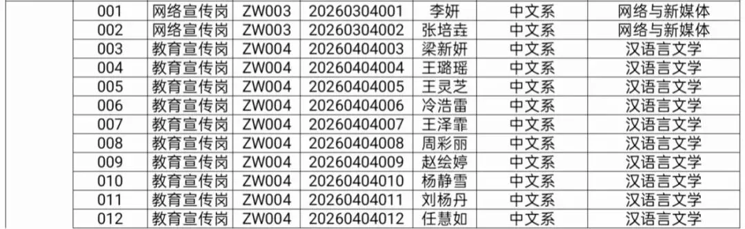中文系首届“公仆杯”公务员考试模拟大赛公告(三) 第6张