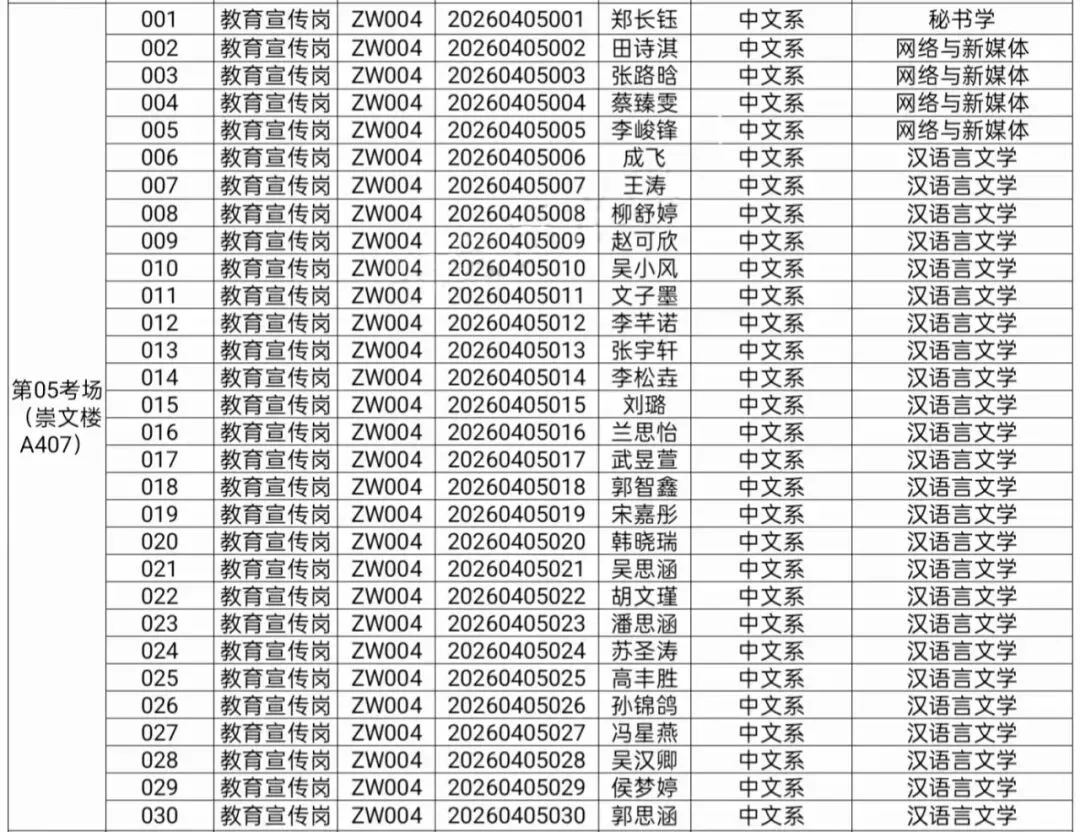 中文系首届“公仆杯”公务员考试模拟大赛公告(三) 第8张