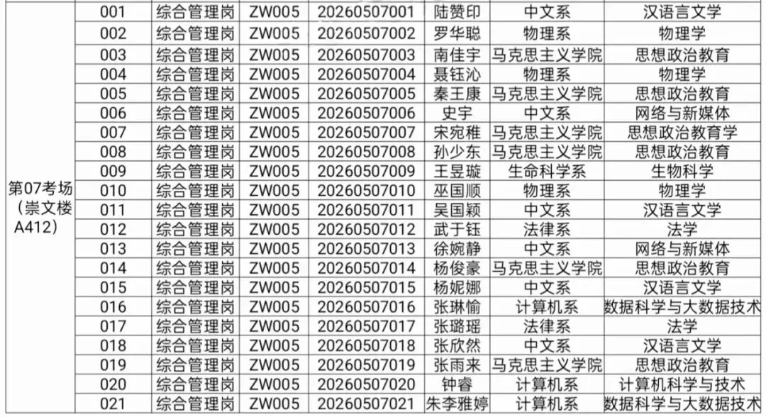 中文系首届“公仆杯”公务员考试模拟大赛公告(三) 第11张