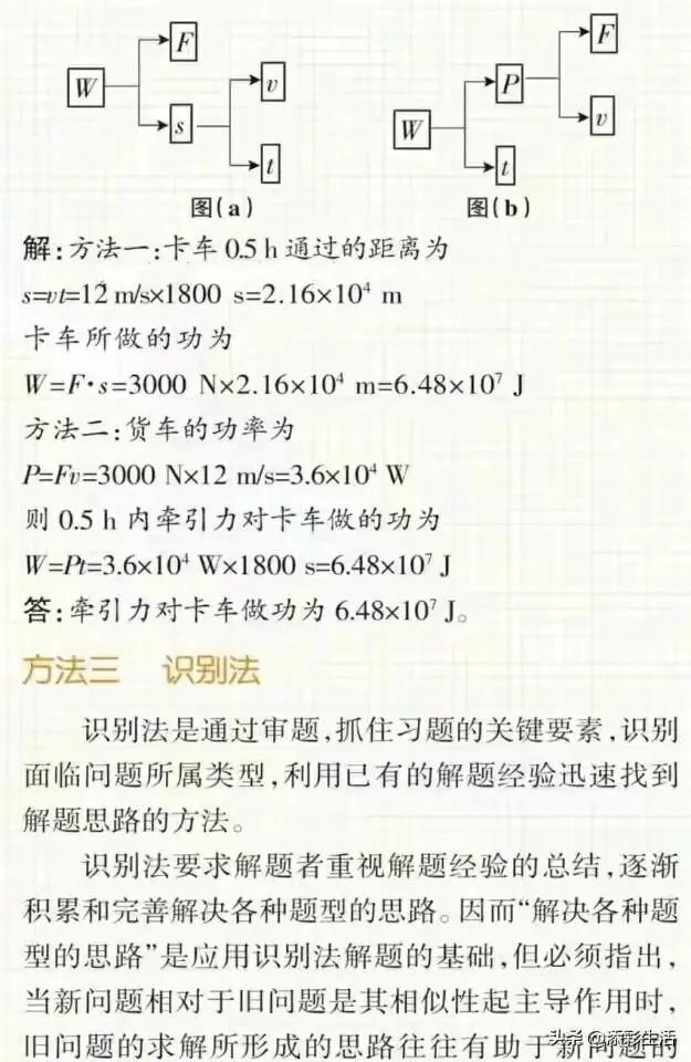 中考物理常用的10种解题方法 第6张