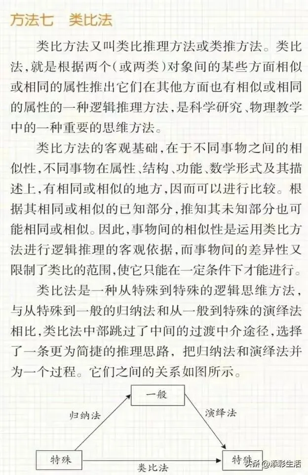 中考物理常用的10种解题方法 第14张