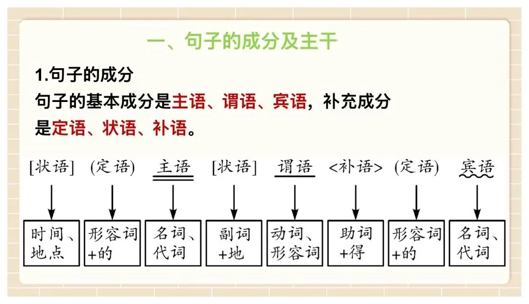 中考病句修改与辨析复习这样讲太赞了! 第9张