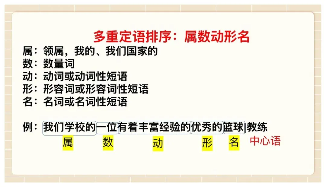 中考病句修改与辨析复习这样讲太赞了! 第35张