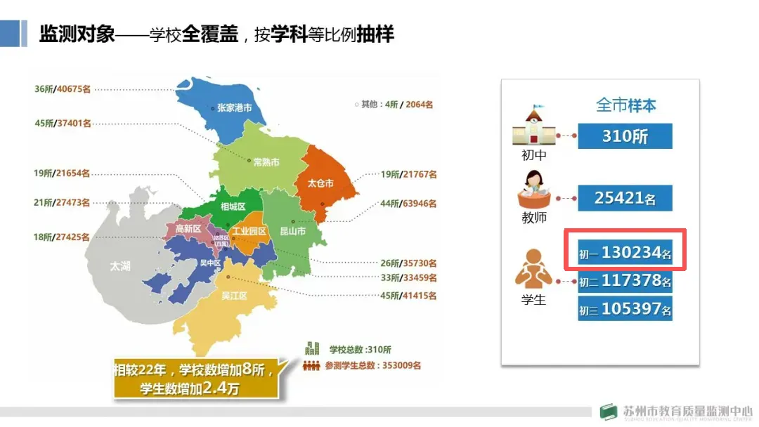 预估超12万!2026年苏州中考人数创历史新高!竞争激烈··· 第5张