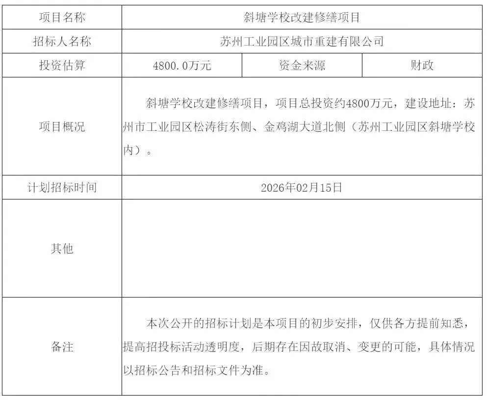 预估超12万!2026年苏州中考人数创历史新高!竞争激烈··· 第12张