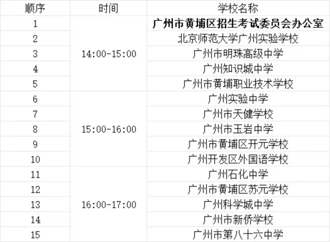 召集!“中考志愿填报先导咨询会(黄埔专场)”等你来 第3张