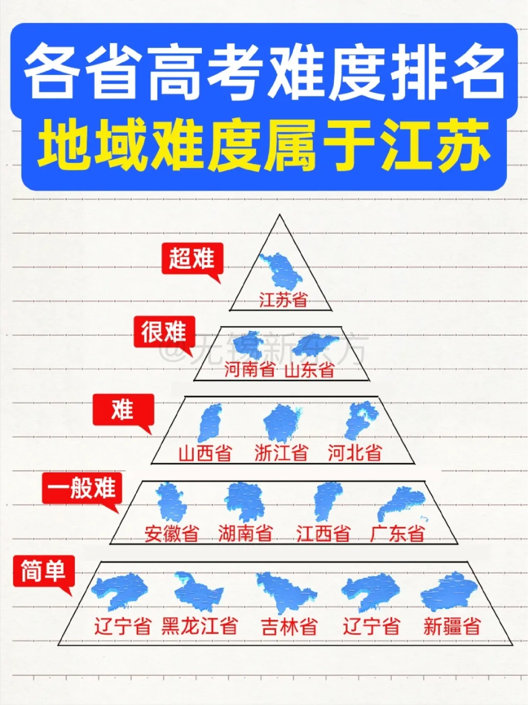 高考为什么不能全国统一试卷?都怪江苏? 第7张