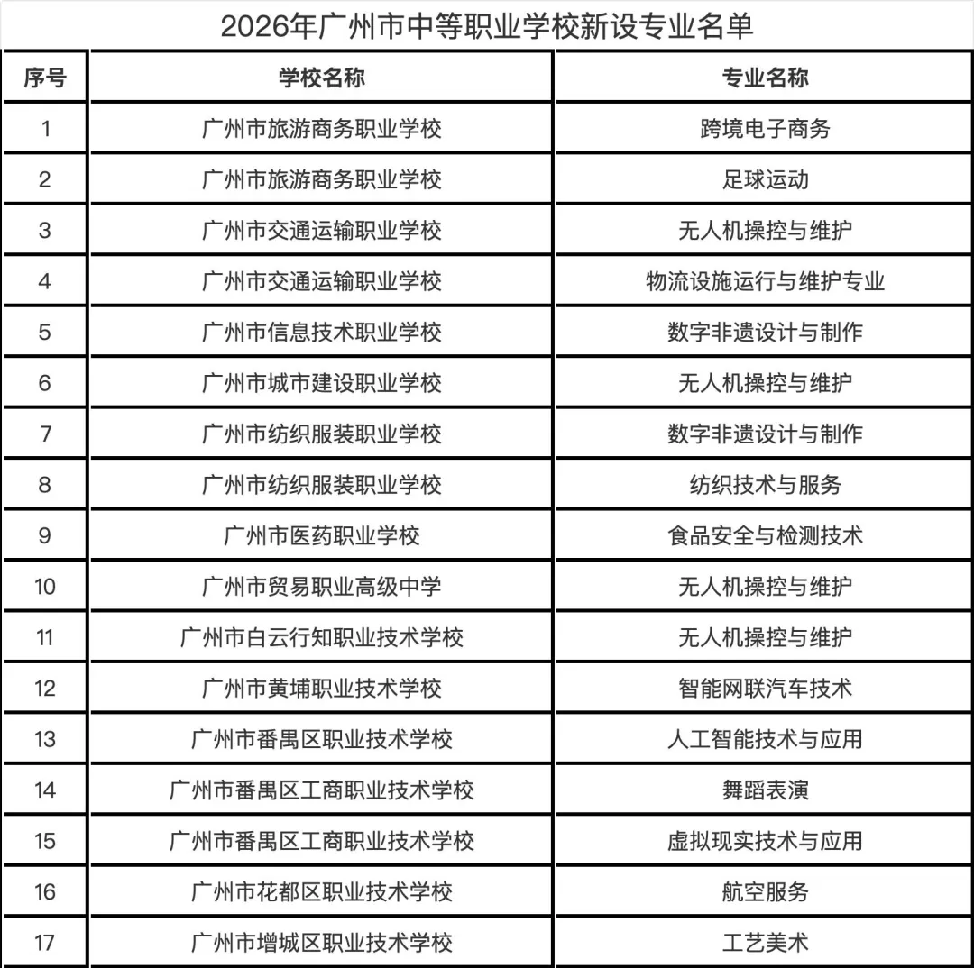 中考550分左右,选普高还是职校? 第6张