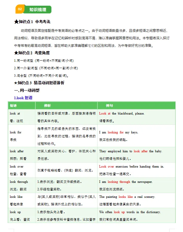 2026年中考英语复习知识清单+训练题丨文末附高清电子版免费下载链接 第3张