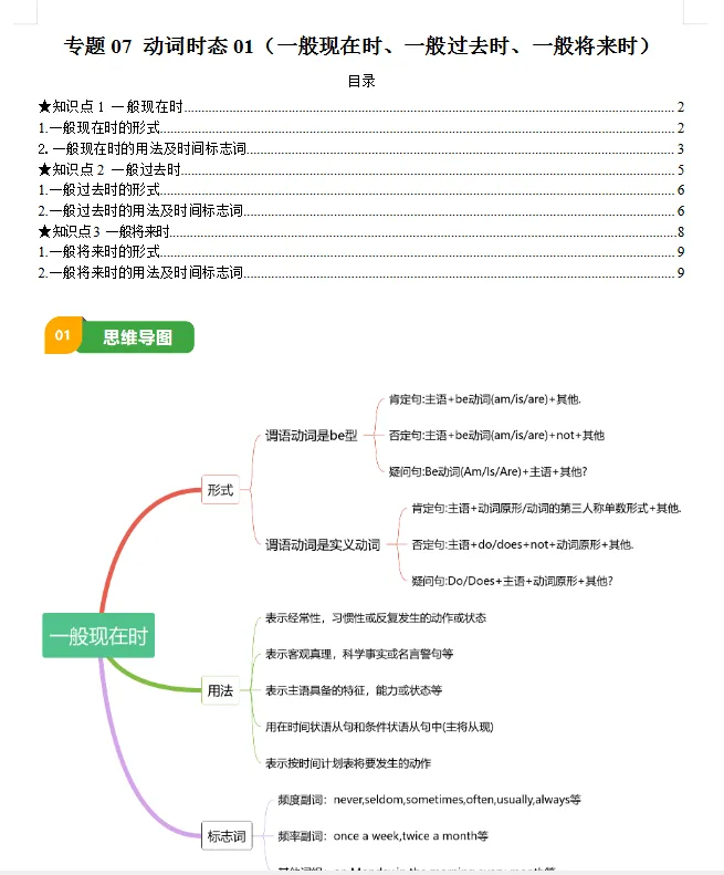 2026年中考英语复习知识清单+训练题丨文末附高清电子版免费下载链接 第4张