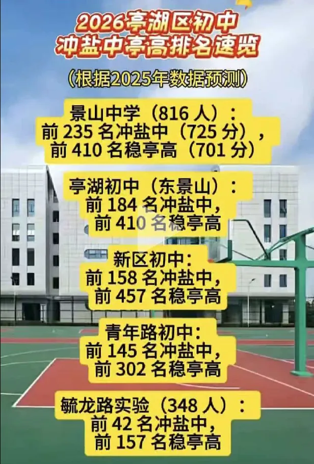 学习|亭湖中考志愿如何填 第1张