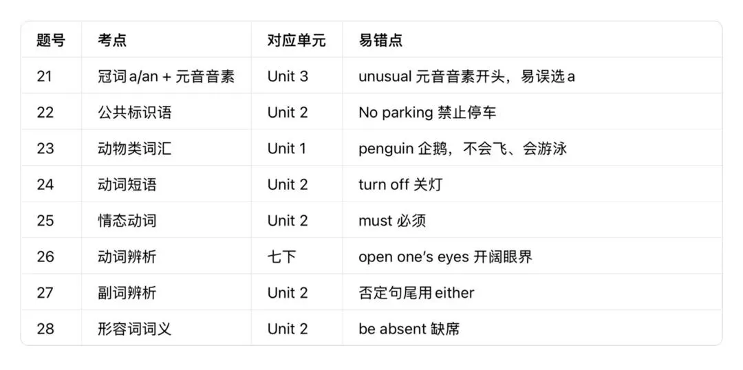 景德镇二中2026七下期中英语试卷详细分析 第2张