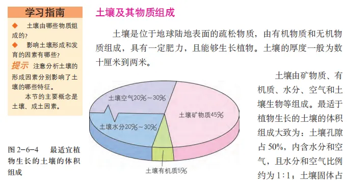打卡真题|土壤(Day 88) 第10张