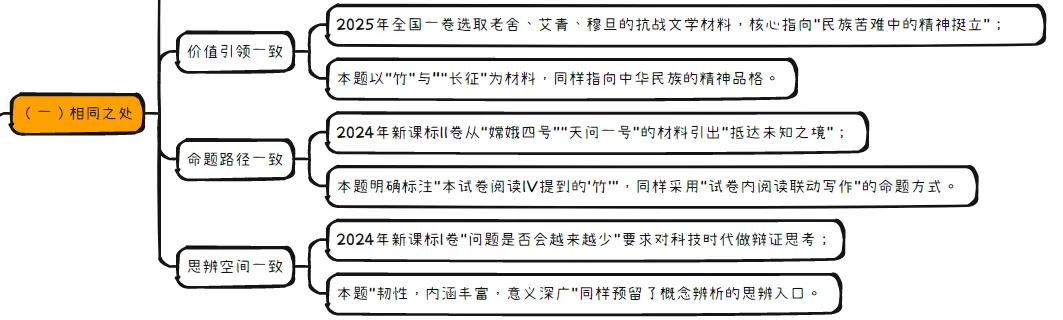 为何广州二模与近些年高考真题有趋势延续之意?思辨议论文的备考方向为何在“概念重构”? 第3张