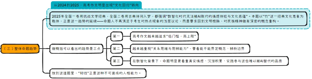 为何广州二模与近些年高考真题有趋势延续之意?思辨议论文的备考方向为何在“概念重构”? 第5张