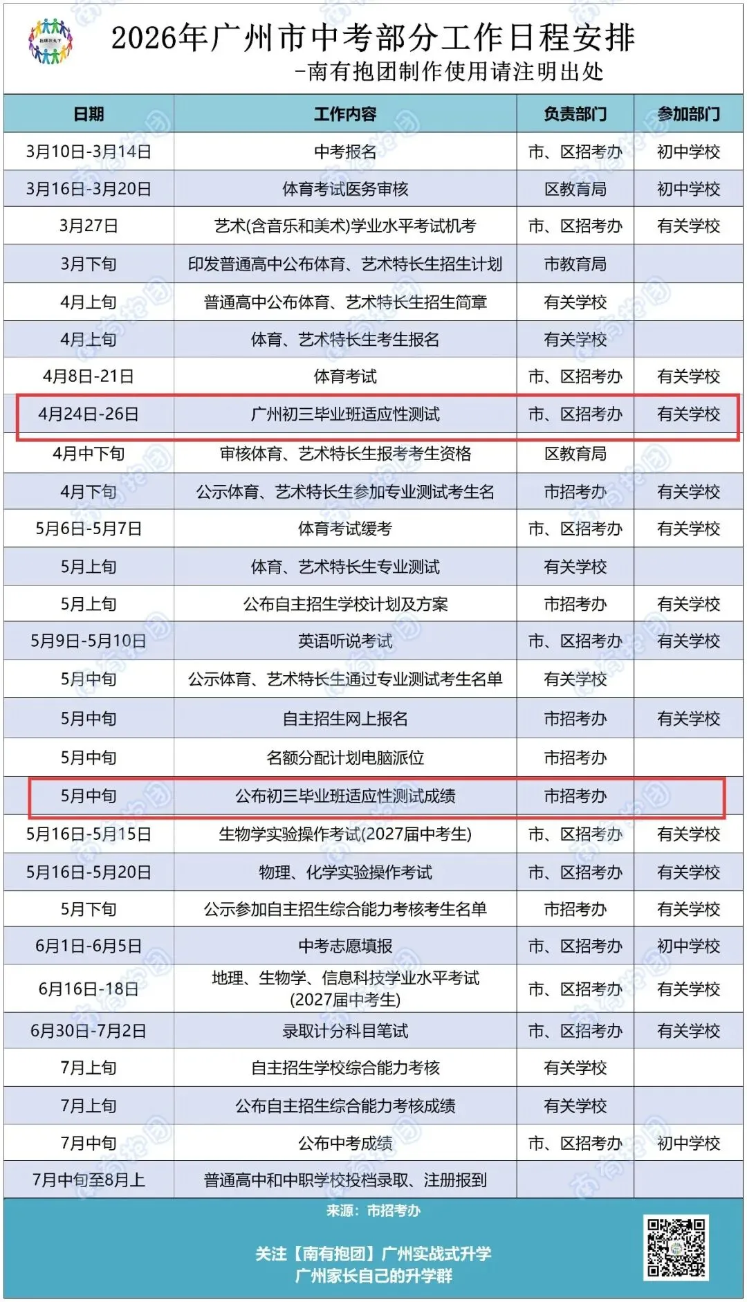 2026·中考一模作文|近两年广州各区一模考了这些作文! 第3张