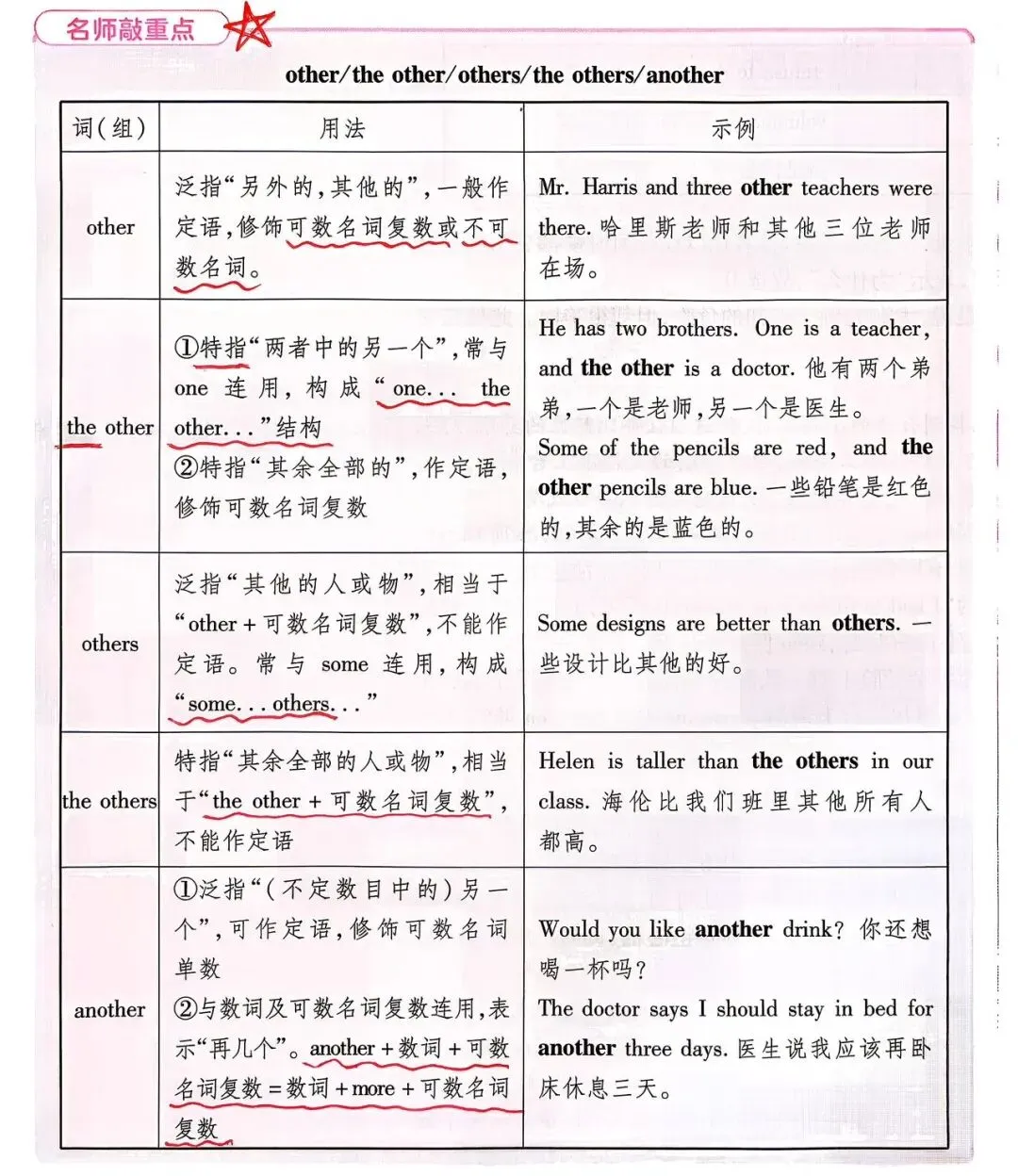 中考英语 名师敲重点 第1张