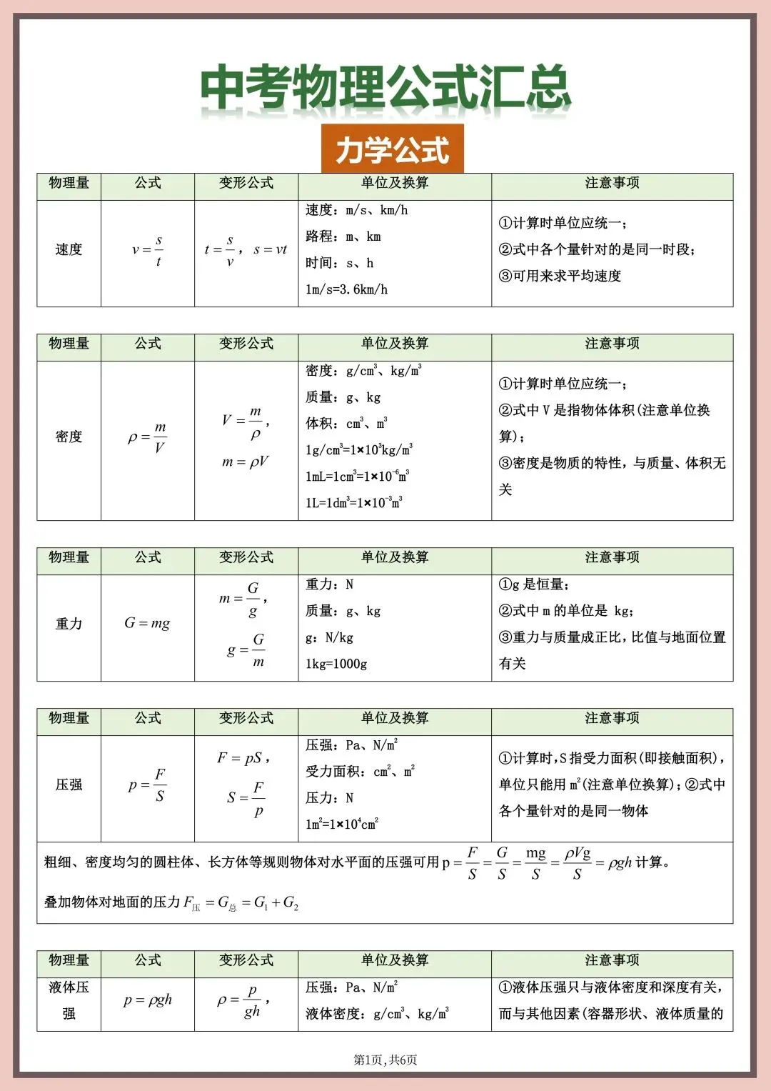 2026年中考物理必背重点公式及变形公式汇总|电子版可打印 第3张