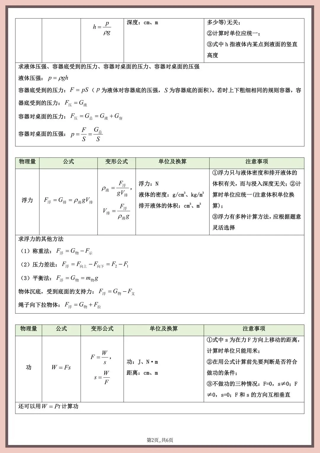 2026年中考物理必背重点公式及变形公式汇总|电子版可打印 第4张