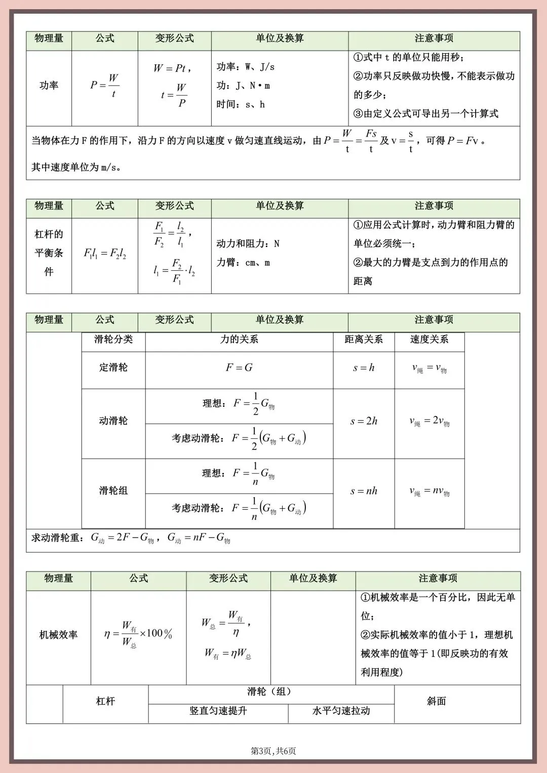 2026年中考物理必背重点公式及变形公式汇总|电子版可打印 第5张