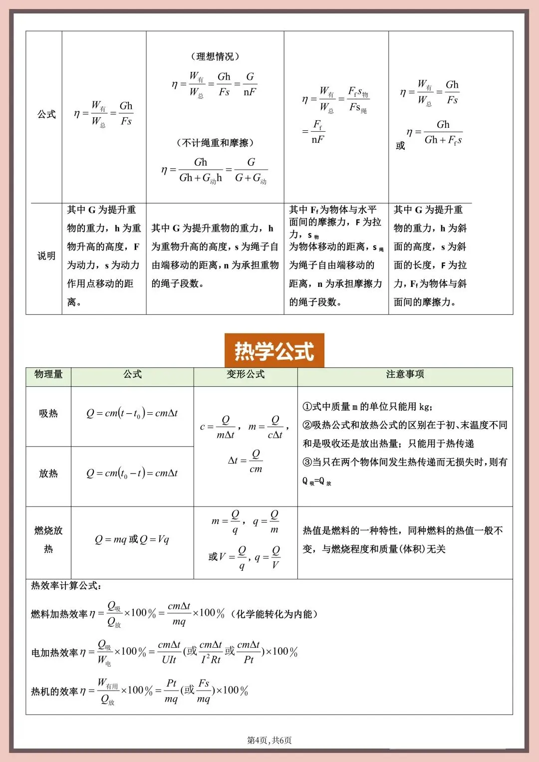 2026年中考物理必背重点公式及变形公式汇总|电子版可打印 第6张