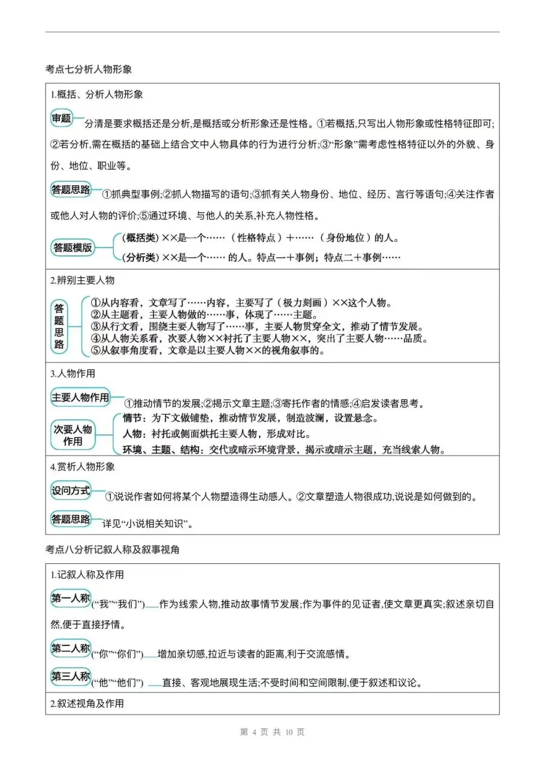 期中考阅读理解一定要注意规范答题! 第5张