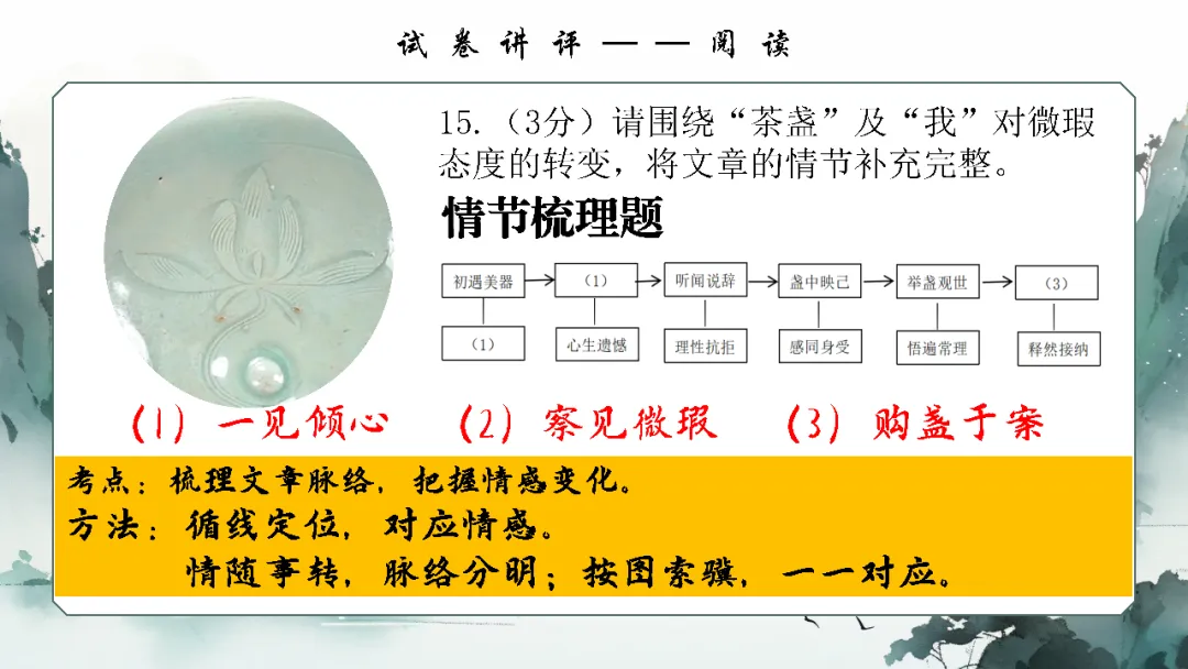 2026年松北区九年级模拟语文学科试卷讲评 第17张