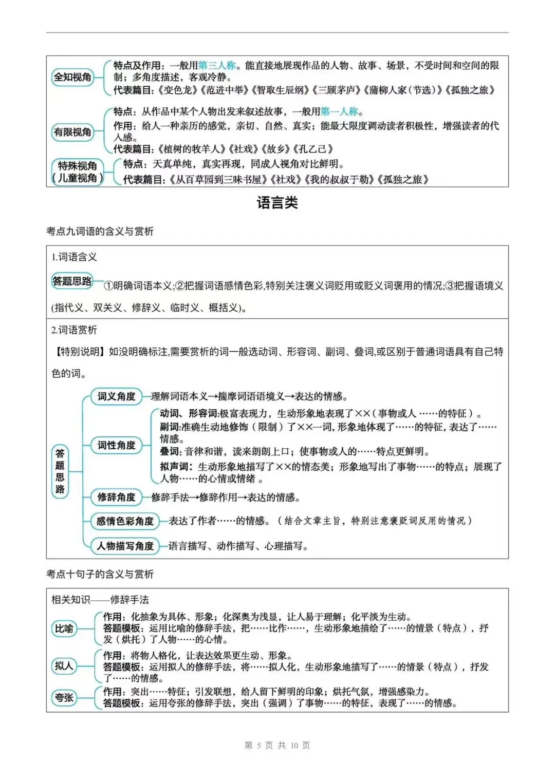 期中考阅读理解一定要注意规范答题! 第6张
