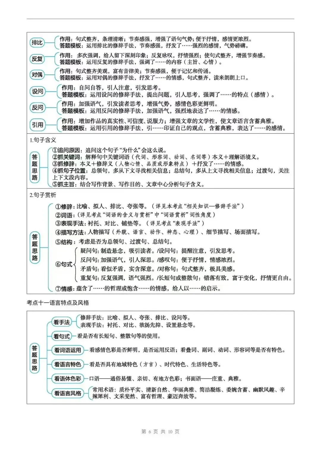 期中考阅读理解一定要注意规范答题! 第7张