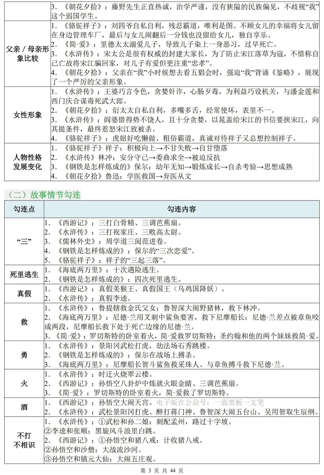 2026年中考冲刺必备:中考语文12本名著完整考点手册 第3张