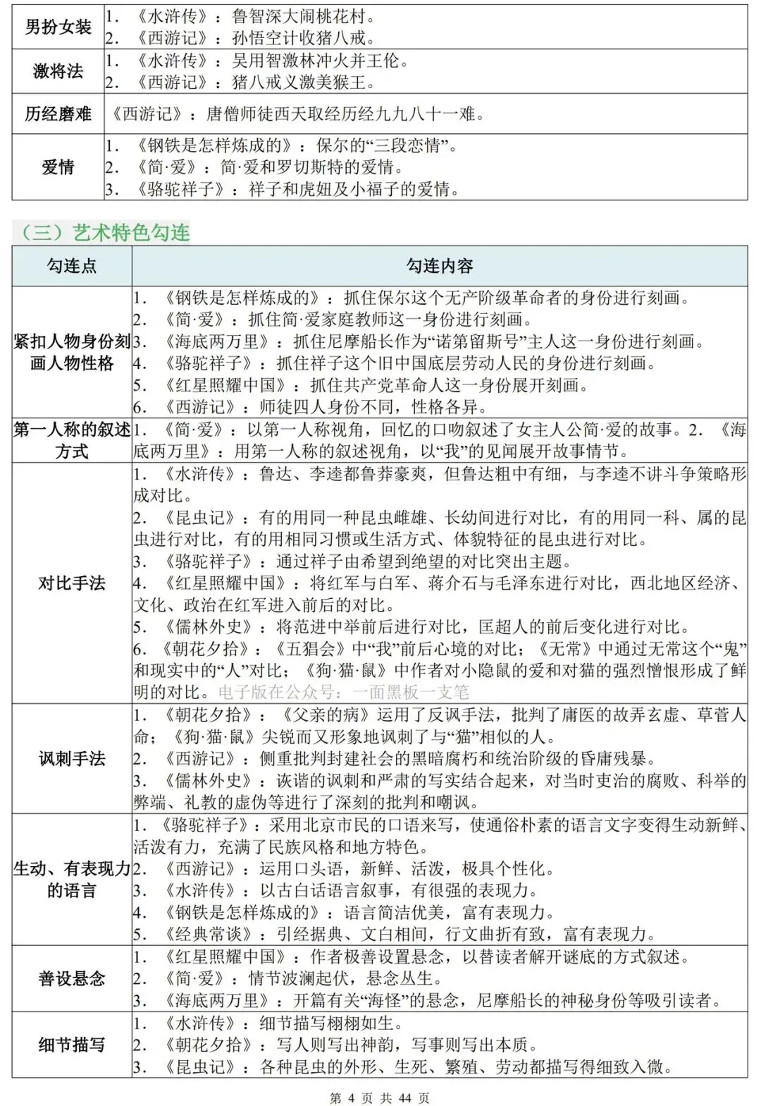 2026年中考冲刺必备:中考语文12本名著完整考点手册 第4张
