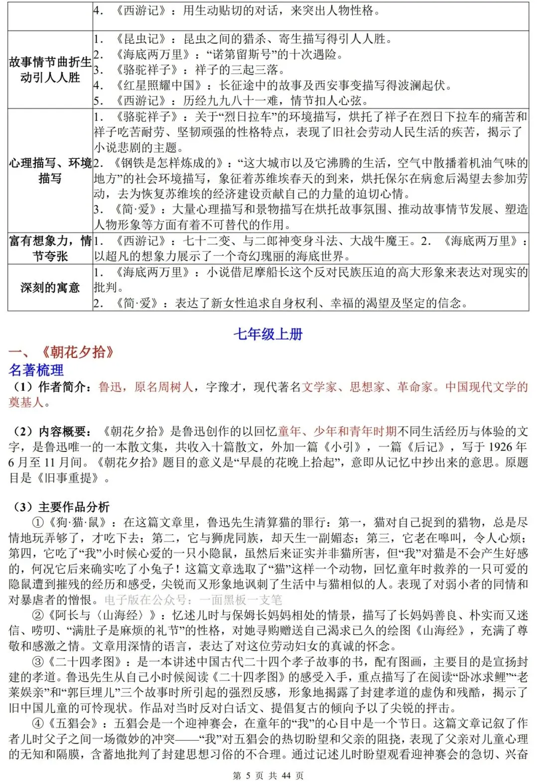 2026年中考冲刺必备:中考语文12本名著完整考点手册 第5张