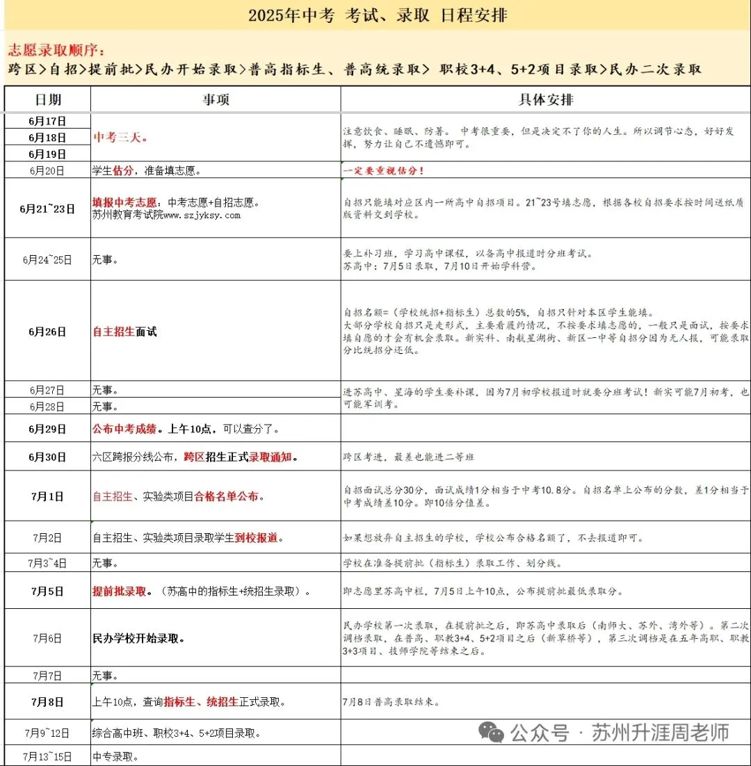 苏州中考学霸家长都在干什么? 第7张