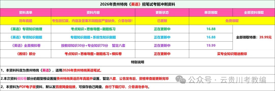 26-贵州特岗《英语》真题参考+高频考点笔记+1000刷题+八套模拟卷! 第3张