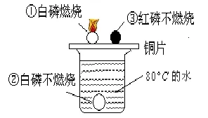 初中化学 中考复习查漏补缺( 二 ) 第2张