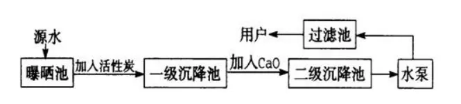 初中化学 中考复习查漏补缺( 二 ) 第4张