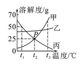 初中化学 中考复习查漏补缺( 二 ) 第6张
