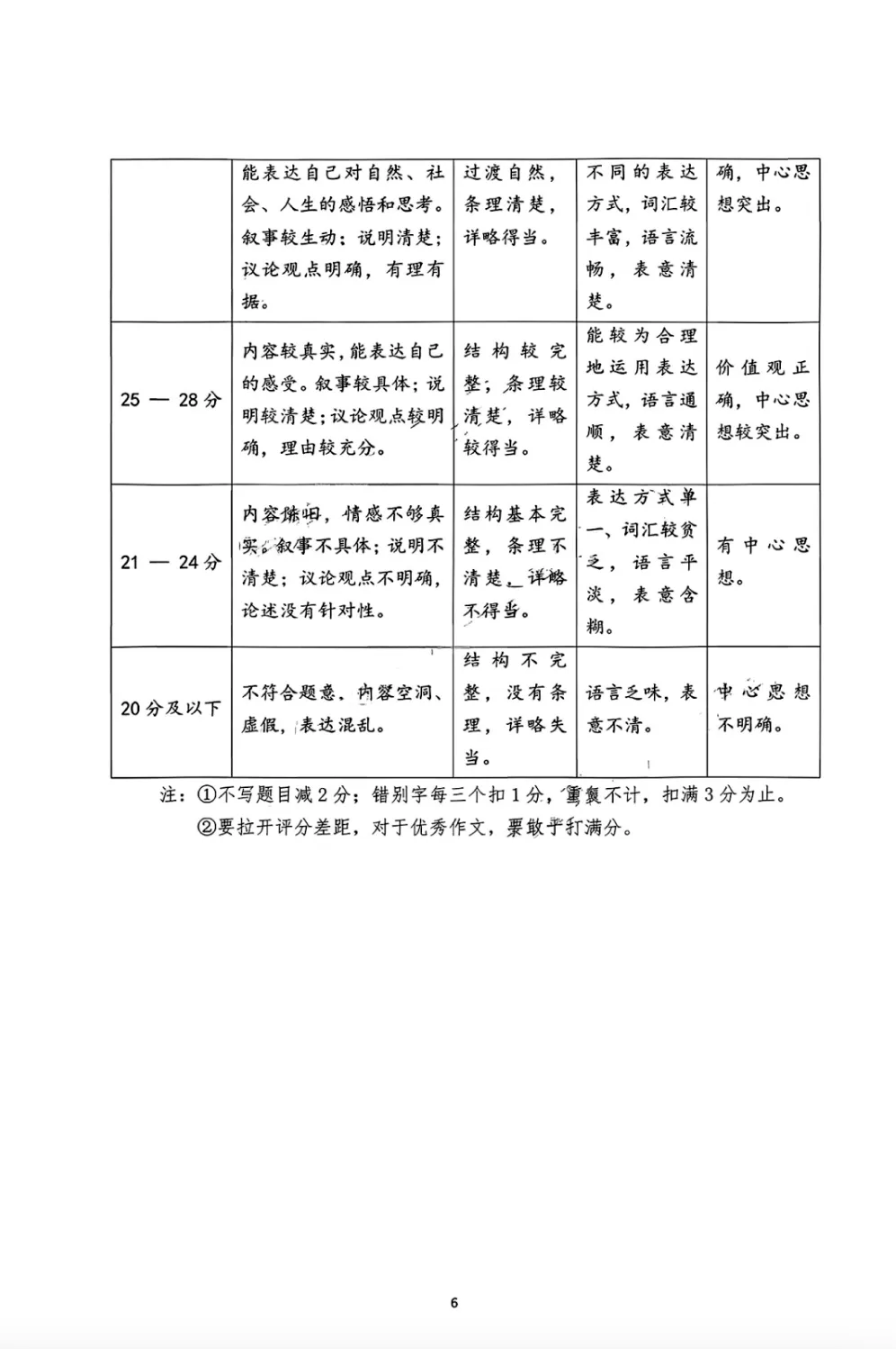 2026年山西省晋升学4月中考名校模拟语文试题及答案,附2篇作文范文 第14张