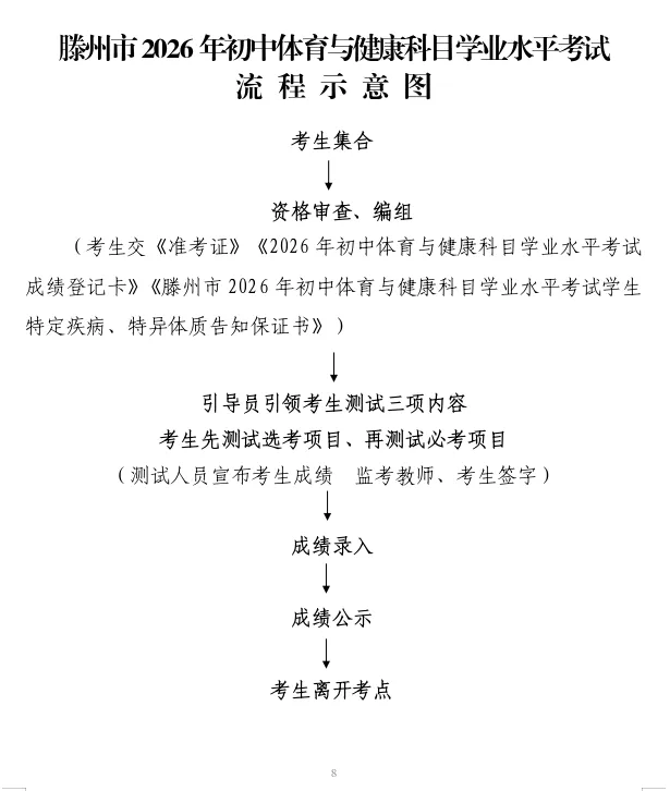 滕州二中新校2026年中考体育考试须知 第5张