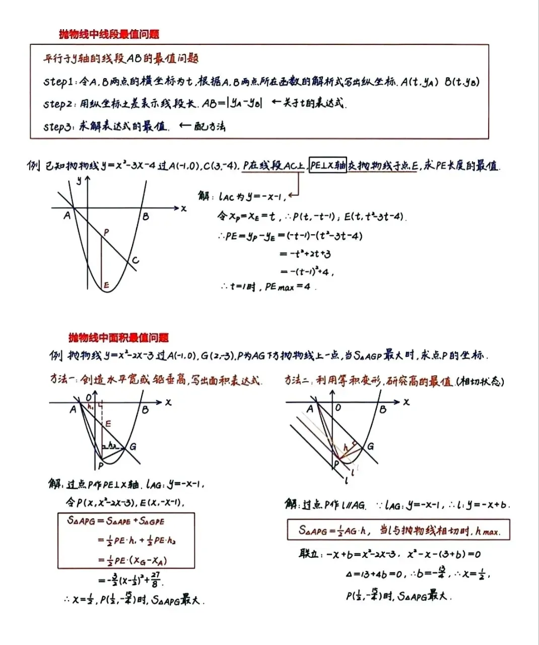 2026中考数学常用压轴题解题模型 第12张