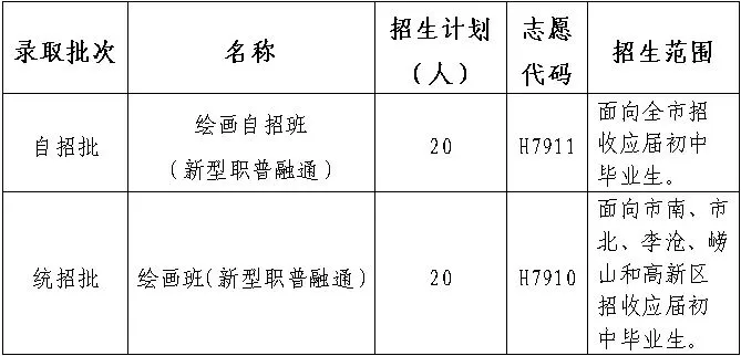 中考资讯丨 青岛艺术学校与山东省青岛第十七中学合作2026年新型职普融通绘画专业招生简章 第3张