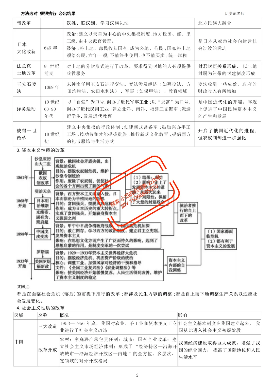 中考历史备考专题8️⃣|中外重大改革与制度创新 第3张