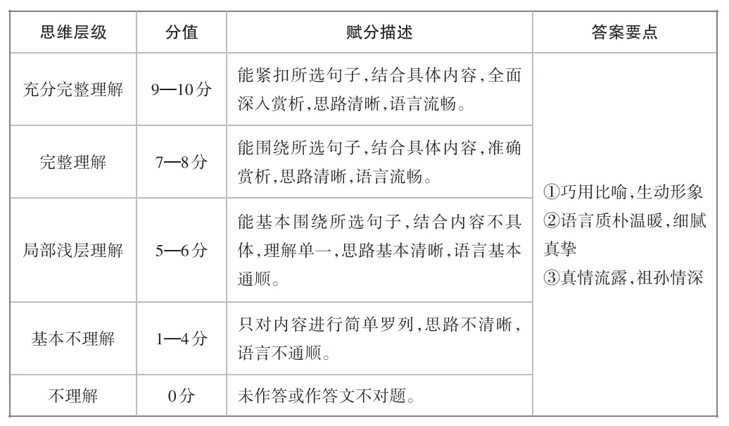 备课资料:[2026]山西省百校联考中考一模(二)试卷(全科试卷下载包) 第14张
