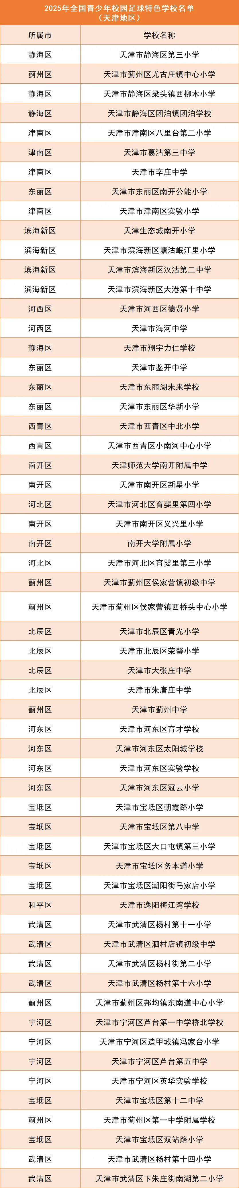 又到折磨的中考时分 特长生特供主题 第14张
