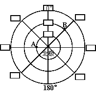 2026中考复习 | 初中地理经纬度难点解答汇总(可下载) 第8张