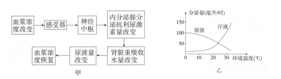 中考科学(浙江)二轮复习冲刺(4)——“说理题”冲刺 第4张