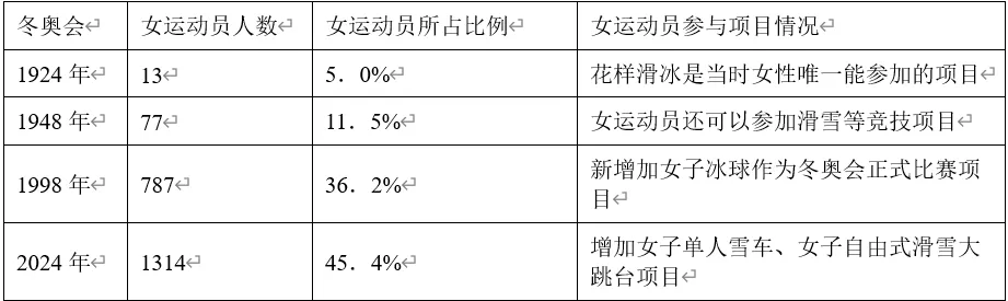 深圳中考历史:中考历史材料解析题解题技巧及精选预测 第4张